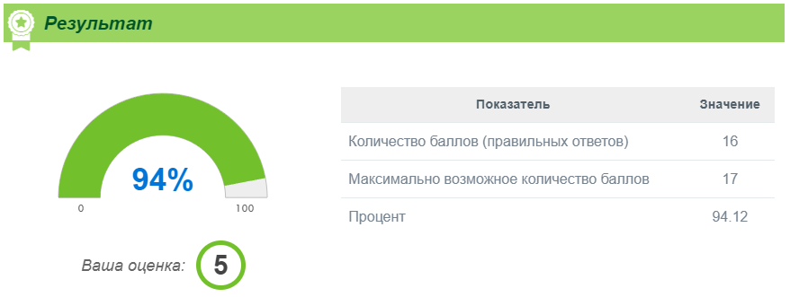 Пример результата на платформе Online Test Pad